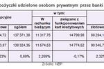 Zadłużenia i oszczędności Polaków w VIII 2010