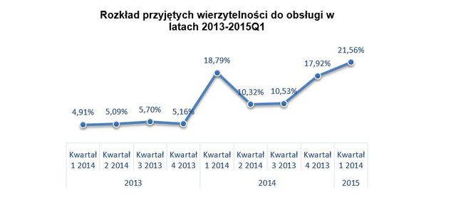 Nie tylko kredyty hipoteczne sprawiają problemy. Drobne pożyczki też