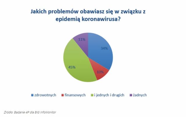 Niepotrzebny nam koronawirus. Zadłużenie Polaków rośnie i bez tego