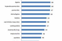 Polacy mobilizują się do spłaty zadłużenia