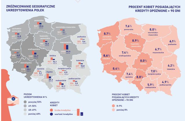 Polskie kobiety i ich kredyty
