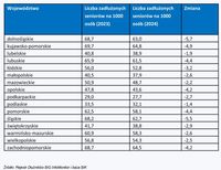 Liczba zadłużonych seniorów/województwo