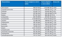 Zaległości seniorów/województwo