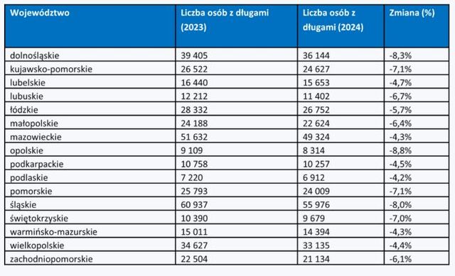 Seniorzy mają już do spłaty blisko 12 mld zł