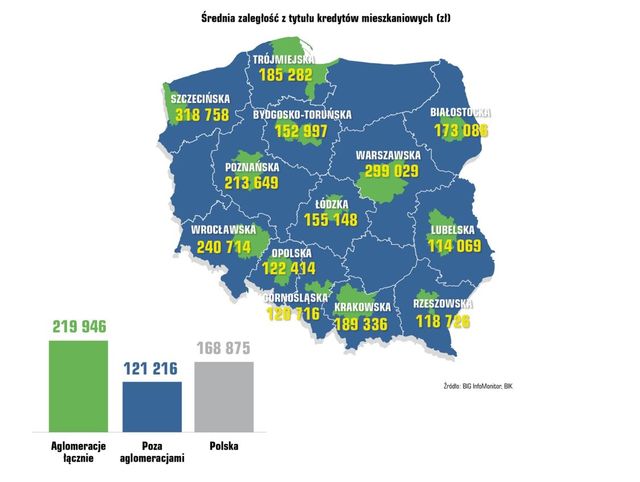 Zadłużenie Polaków w aglomeracjach