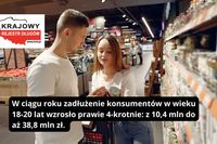Zadłużenie młodych Polaków w ciągu roku wzrosło z 10,4 mln do aż 38,8 mln zł Zadłużenie młodych Polaków w ciągu roku wzrosło z 10,4 mln do aż 38,8 mln zł
