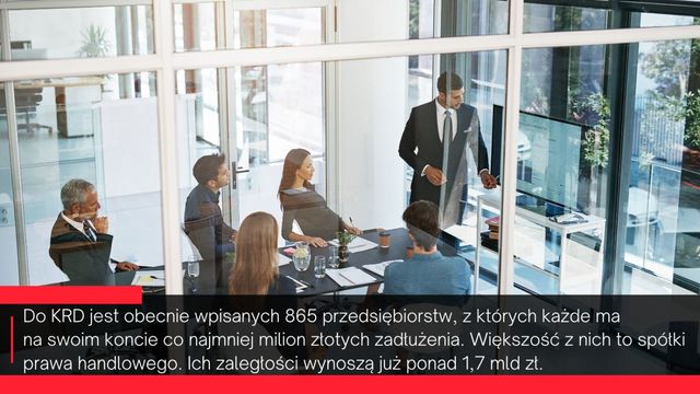 865 zadłużonych firm w Polsce ma do zapłaty co najmniej milion złotych