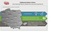 Zadłużenie kobiet w Polsce