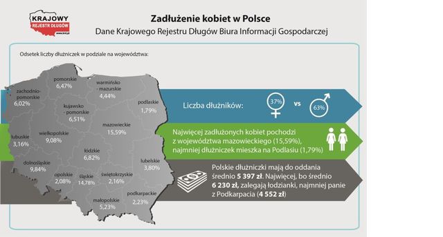 Polskie kobiety - rozrzutne, ale bez długów