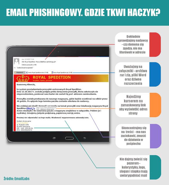 Phishing od A do H. Jak rozpoznać fałszywy e-mail?