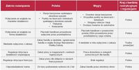 Porównanie rozwiązania węgierskiego i projektu ustawy przygotowanego przez NSZZ Solidarność