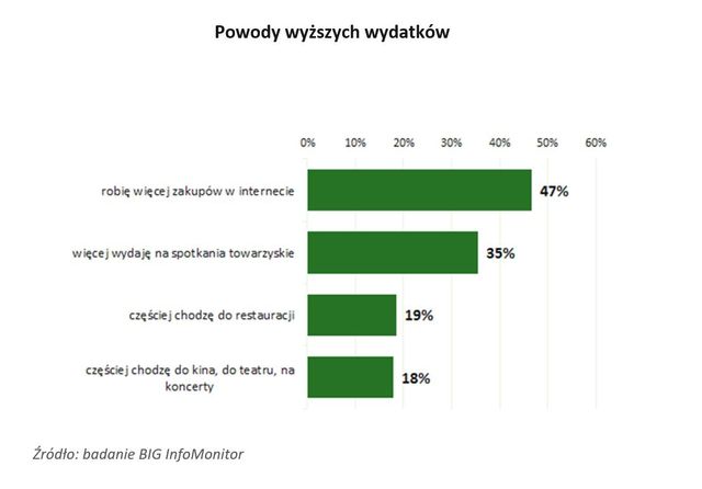 Niedziele bez handlu powiększają oszczędności Polaków?