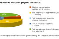 Ubezpieczyciele a wdrożenie Solvency II