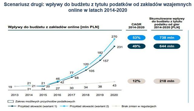 Zakłady wzajemne online: jak zmniejszyć szarą strefę?