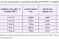 Czy zakup domu jesienią jest opłacalny? Czy zakup domu jesienią jest opłacalny?