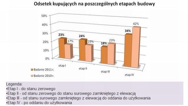 Bank da kredyt na mieszkanie w budowie