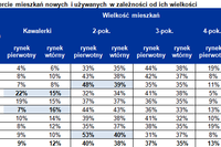 Jeśli kupno kawalerki to na rynku wtórnym Jeśli kupno kawalerki to na rynku wtórnym