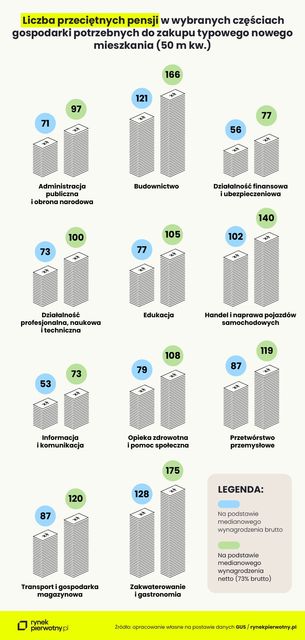 Kogo w Polsce stać na zakup mieszkania?