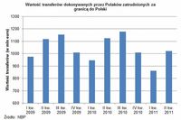 Kredyt mieszkaniowy dla pracujących za granicą Kredyt mieszkaniowy dla pracujących za granicą