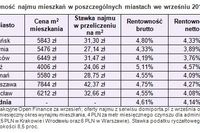 Mieszkanie, lokata, obligacje: rentowność IX 2010