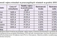 Mieszkanie, lokata, obligacje: rentowność XII 2010