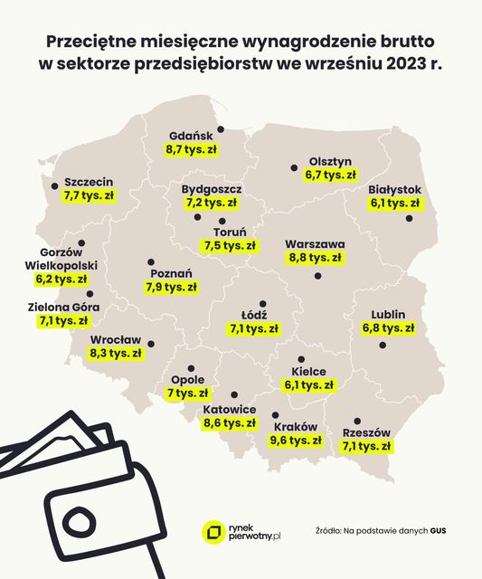 Zakup mieszkania. Jak długo trzeba oszczędzać na wkład własny?