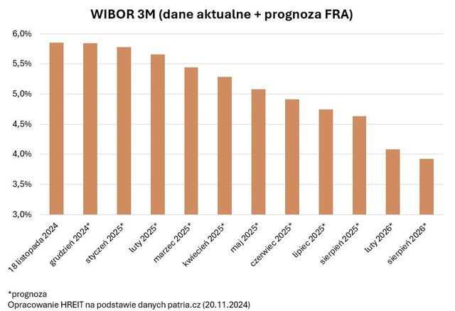 Zakup mieszkania na kredyt łatwiejszy