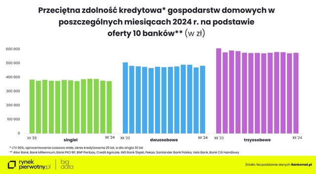 Zakup mieszkania w 2024. Na co stać singla, parę i rodzinę z dzieckiem?