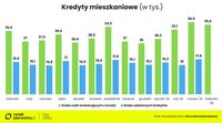 Kredyty mieszkaniowe