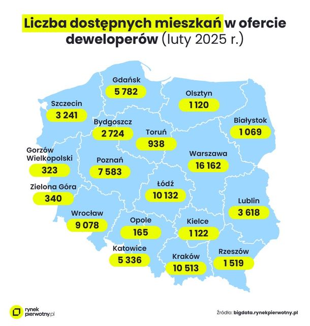 Zakup mieszkania w lutym 2025. Na co stać singla, parę i rodzinę z dzieckiem?