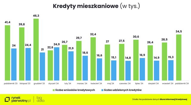 Zakup mieszkania w październiku 2024. Na co stać singla, parę i rodzinę z dzieckiem?