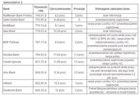 Samochód nr 2 - symulacja kredytu