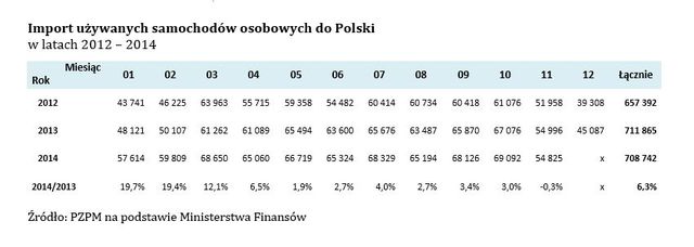 Zakup samochodu na kredyt? Mało prawdopodobne