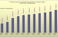 Wydatki Polaków stale rosną Wydatki Polaków stale rosną