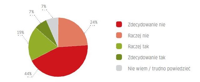 Czy zakupy spożywcze online mają przyszłość?