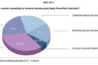 Optymistyczna branża e-commerce