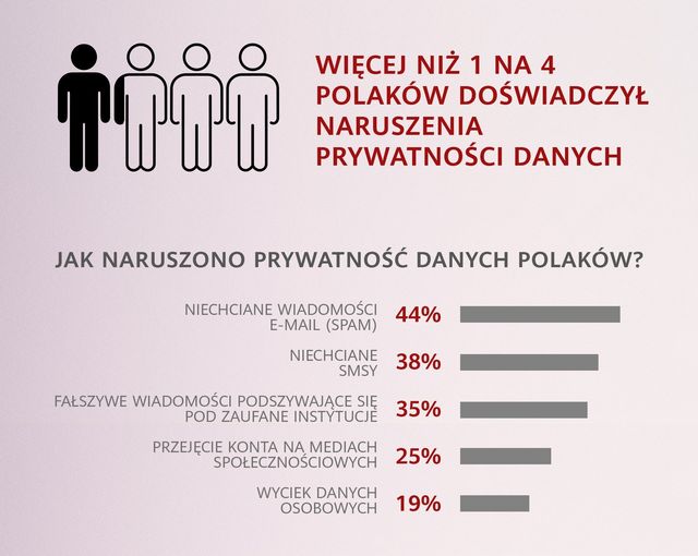 Promocje świąteczne jak cios w cyberbezpieczeństwo. Jak chronić swoje dane?