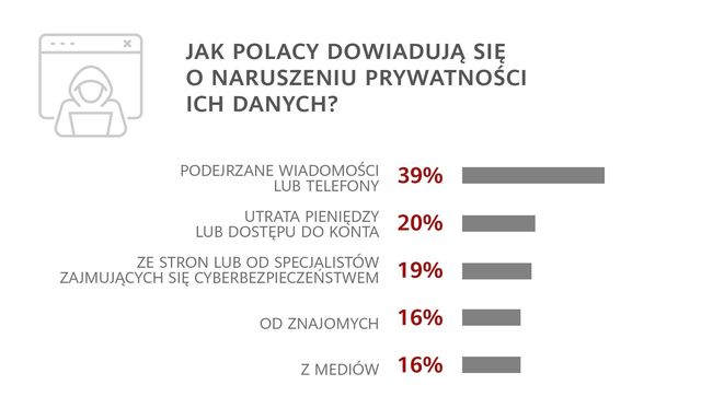 Promocje świąteczne jak cios w cyberbezpieczeństwo. Jak chronić swoje dane?