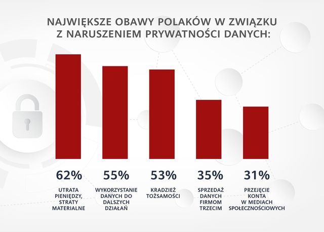 Promocje świąteczne jak cios w cyberbezpieczeństwo. Jak chronić swoje dane?
