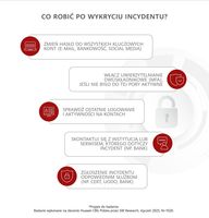 Co robić po wykryciu incydentu? Co robić po wykryciu incydentu?