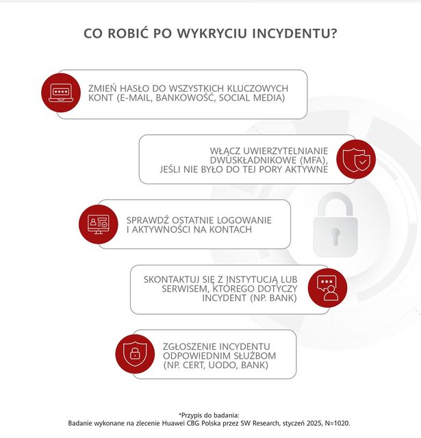 Promocje świąteczne jak cios w cyberbezpieczeństwo. Jak chronić swoje dane?