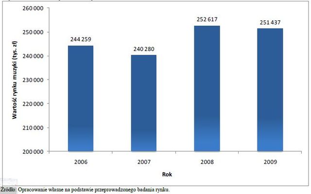 Zakupy książek i muzyki przez Internet