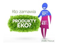 Kto zamawia produkty eko?