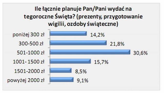 Przedświąteczne e-zakupy