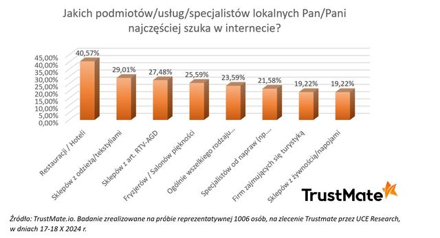 Zakupy online po sąsiedzku: czy lokalny biznes cieszy się popularnością?