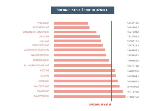 Małe miasta, duże długi