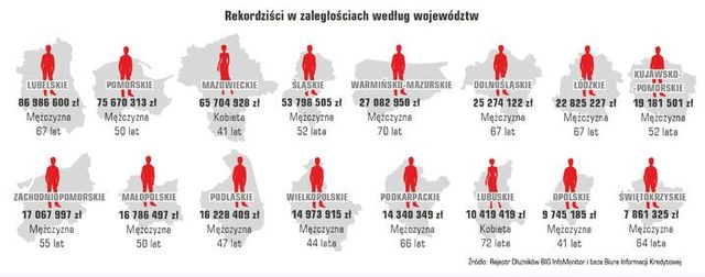 Długi Polaków na rekordowym poziomie 83,6 mld zł