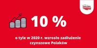 O ile wzrosły zaległości czynszowe Polaków?