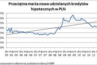 Zamiana kredytu na nowy może się opłacić