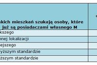 Jeśli zamiana mieszkania, to na większe Jeśli zamiana mieszkania, to na większe